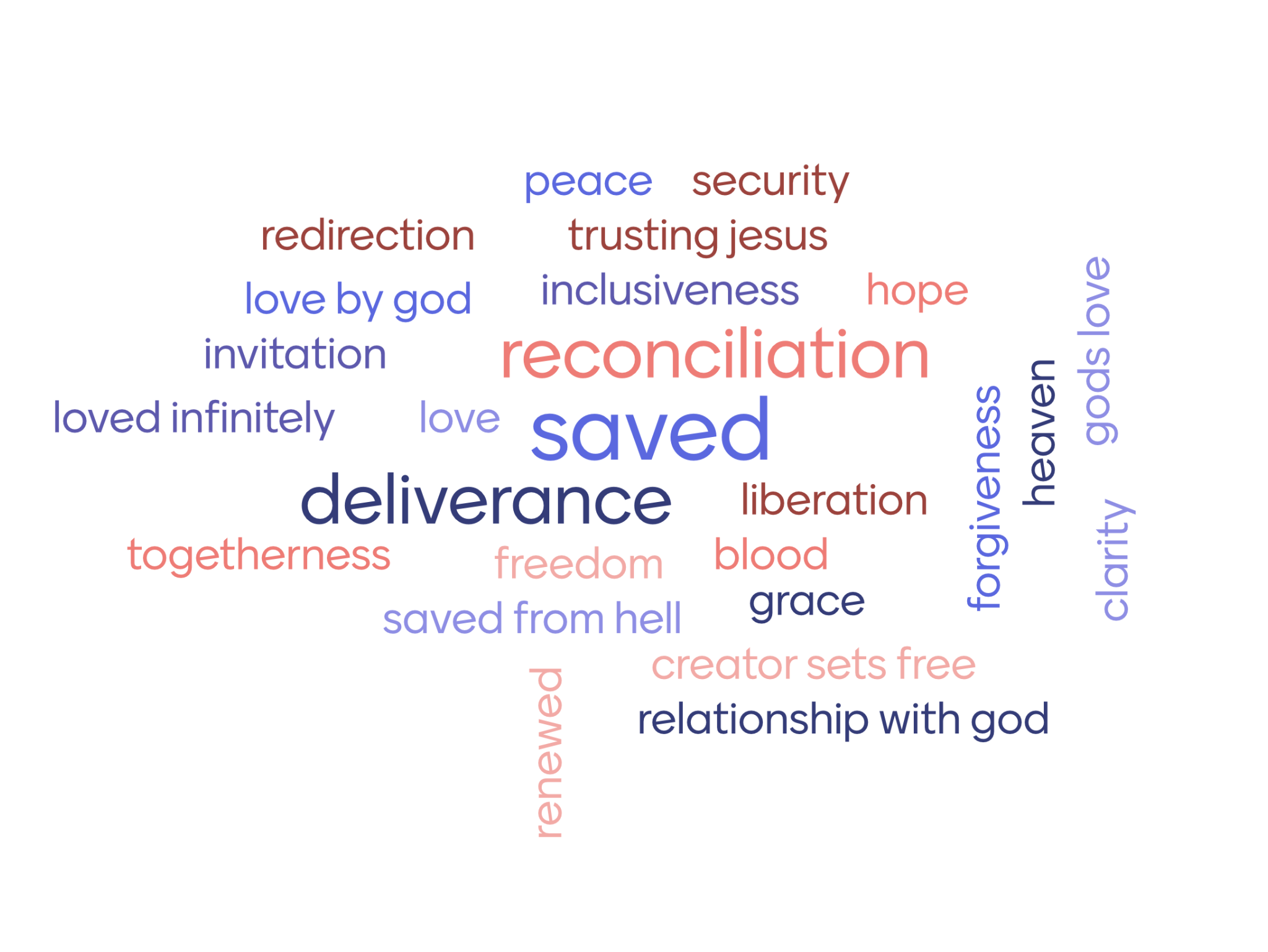 Saved: From Brimstone to Right Relationship