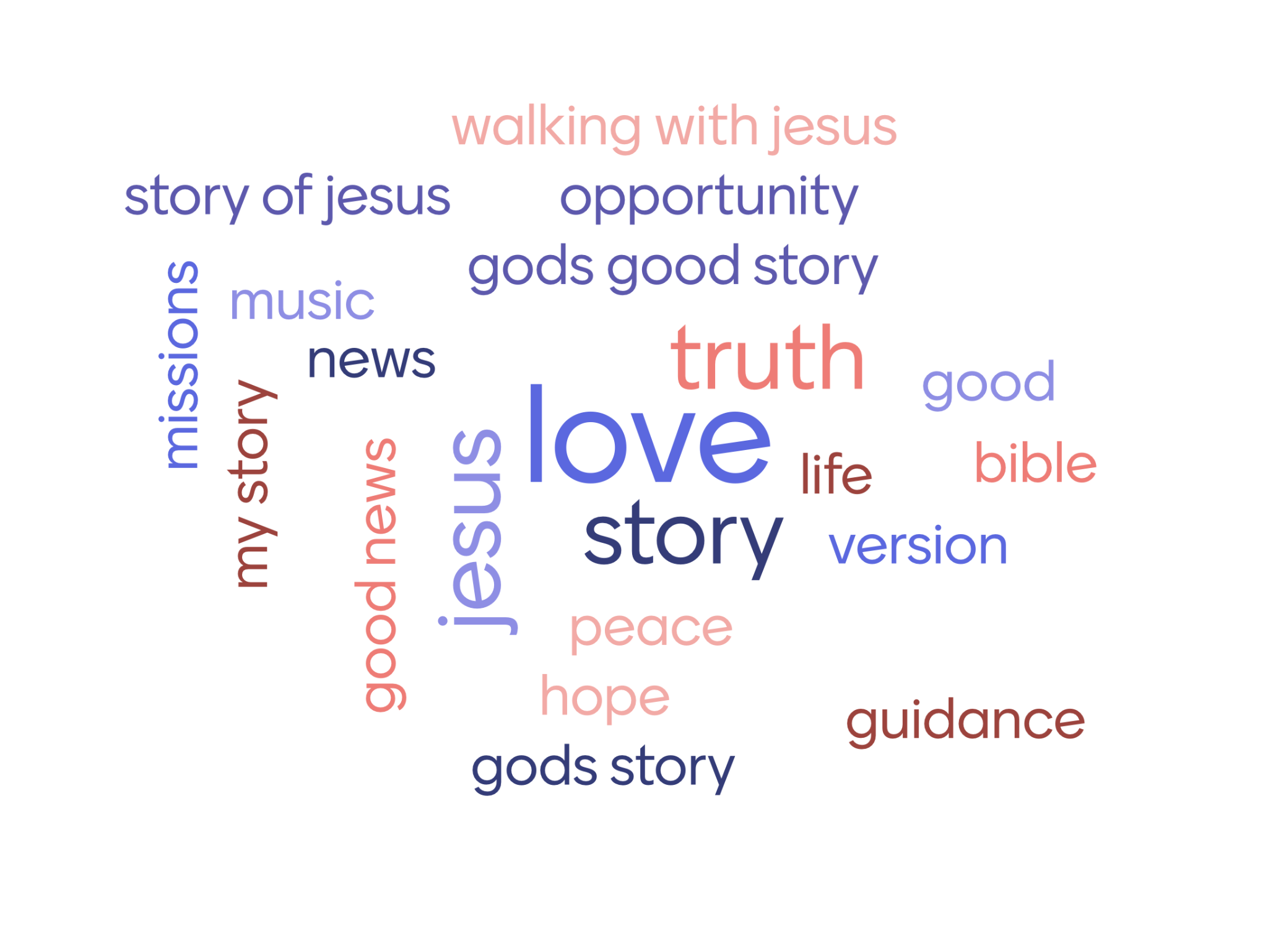 Gospel, God Story, Good Story, Good News